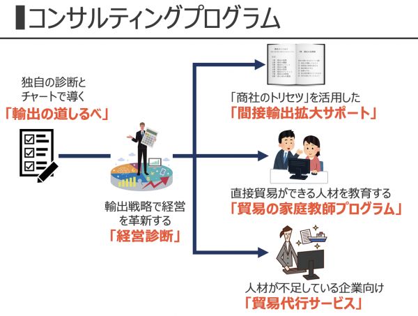 スクリーンショット 2021-04-23 13.01.07